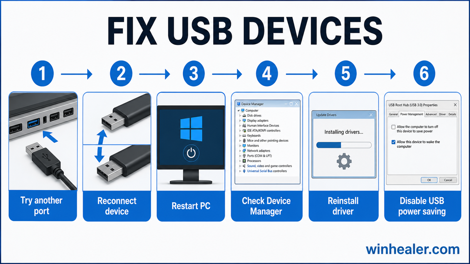 How to Fix Windows 11 USB Devices Not Working guide visual