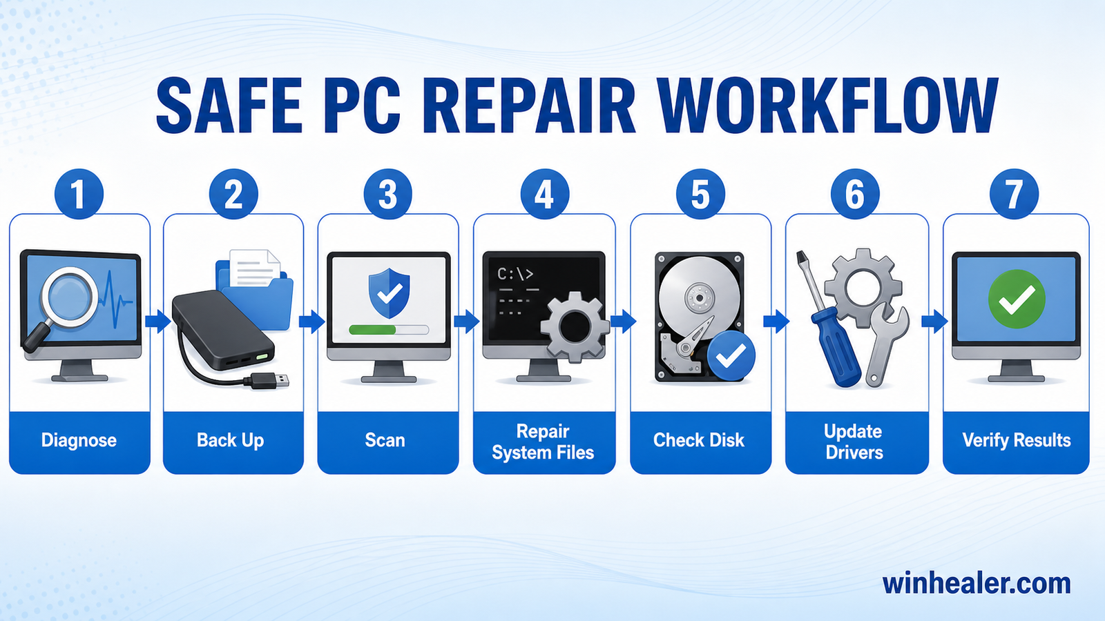 Best Free PC Repair Tools guide visual