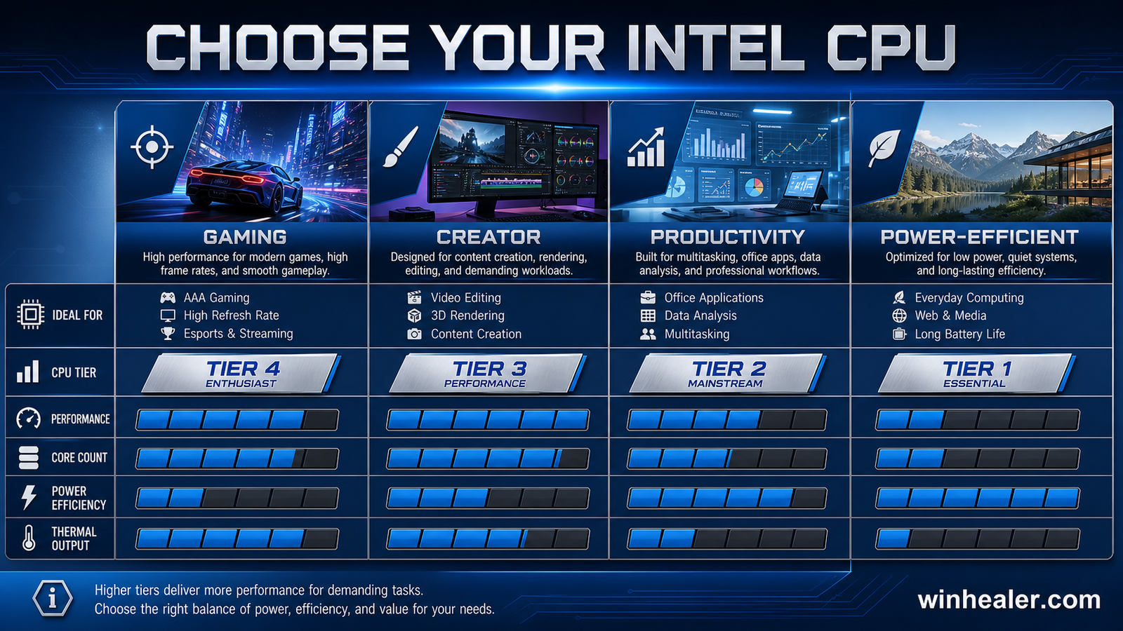 Intel Latest Processors Update guide visual