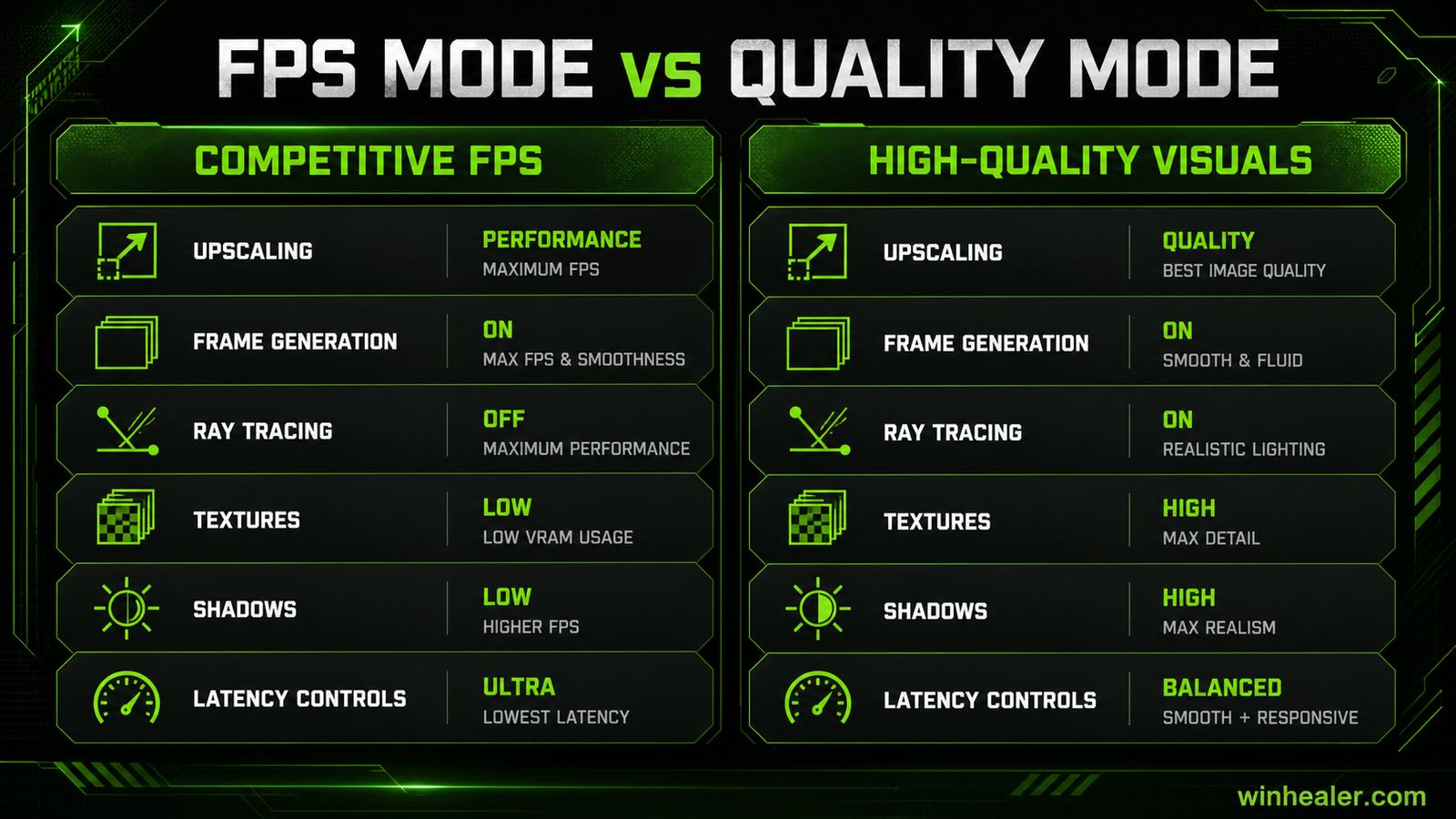Best NVIDIA RTX 5060 Settings guide visual