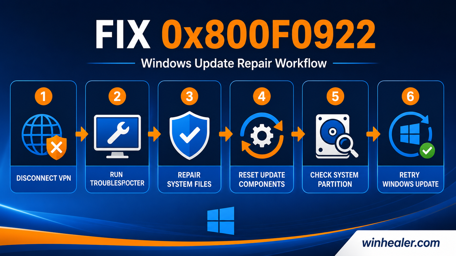 How I Fixed Windows Update Error 0x800F0922 guide visual