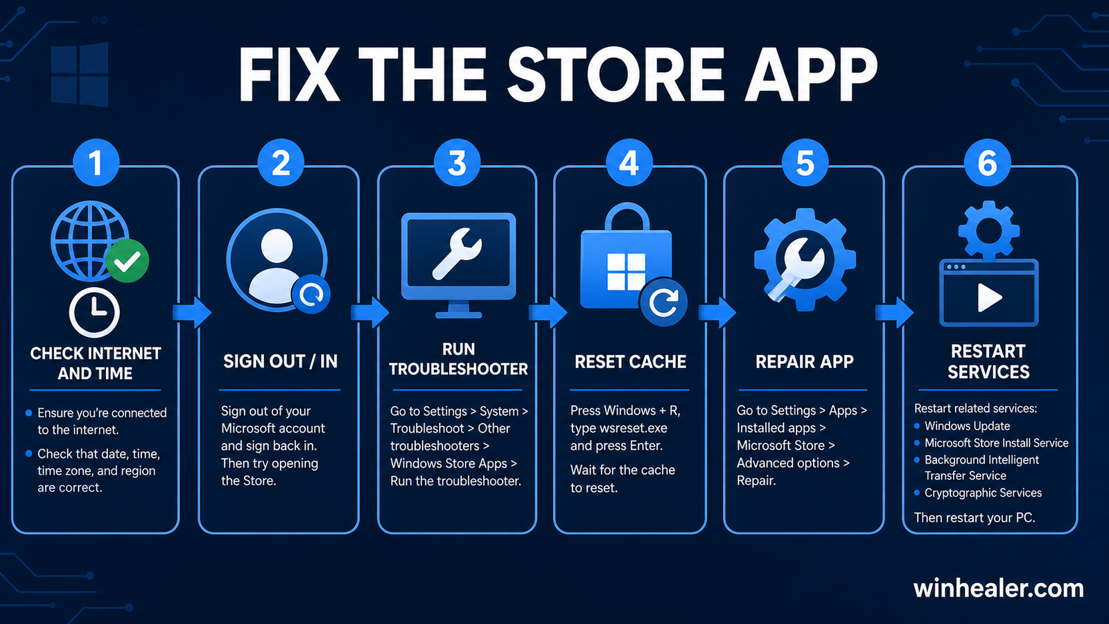 How I Fixed Microsoft Store Not Opening on Windows 11 guide visual