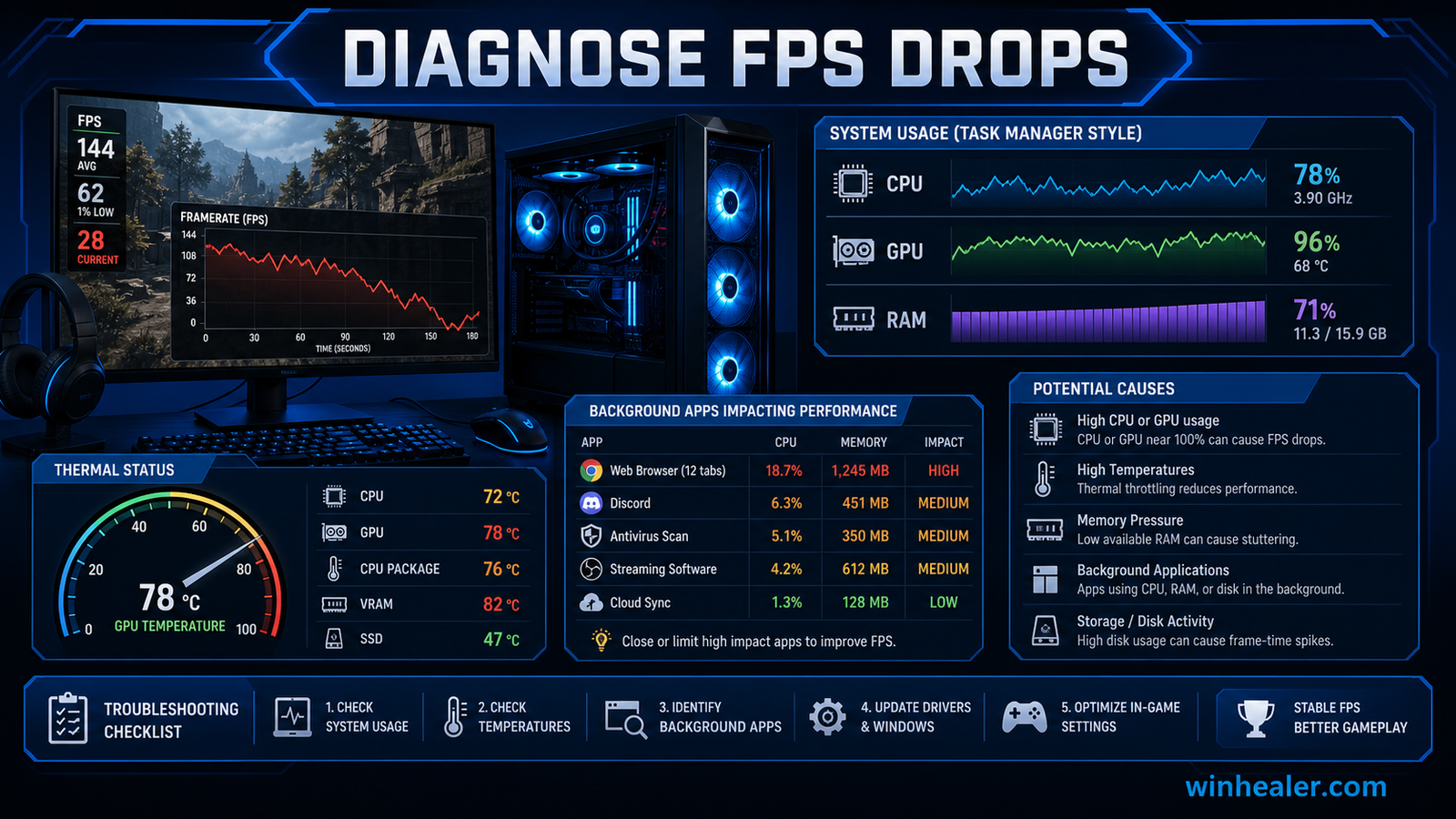How I Fixed Gaming Performance Drops on Windows 11 guide visual