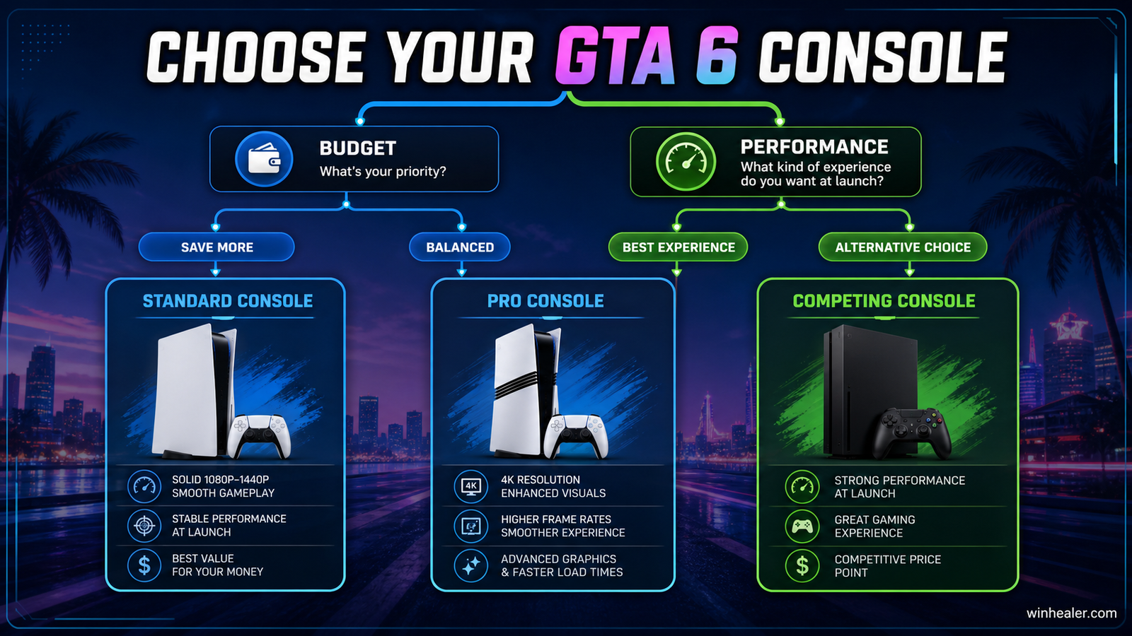 GTA 6 launch console buying decision guide