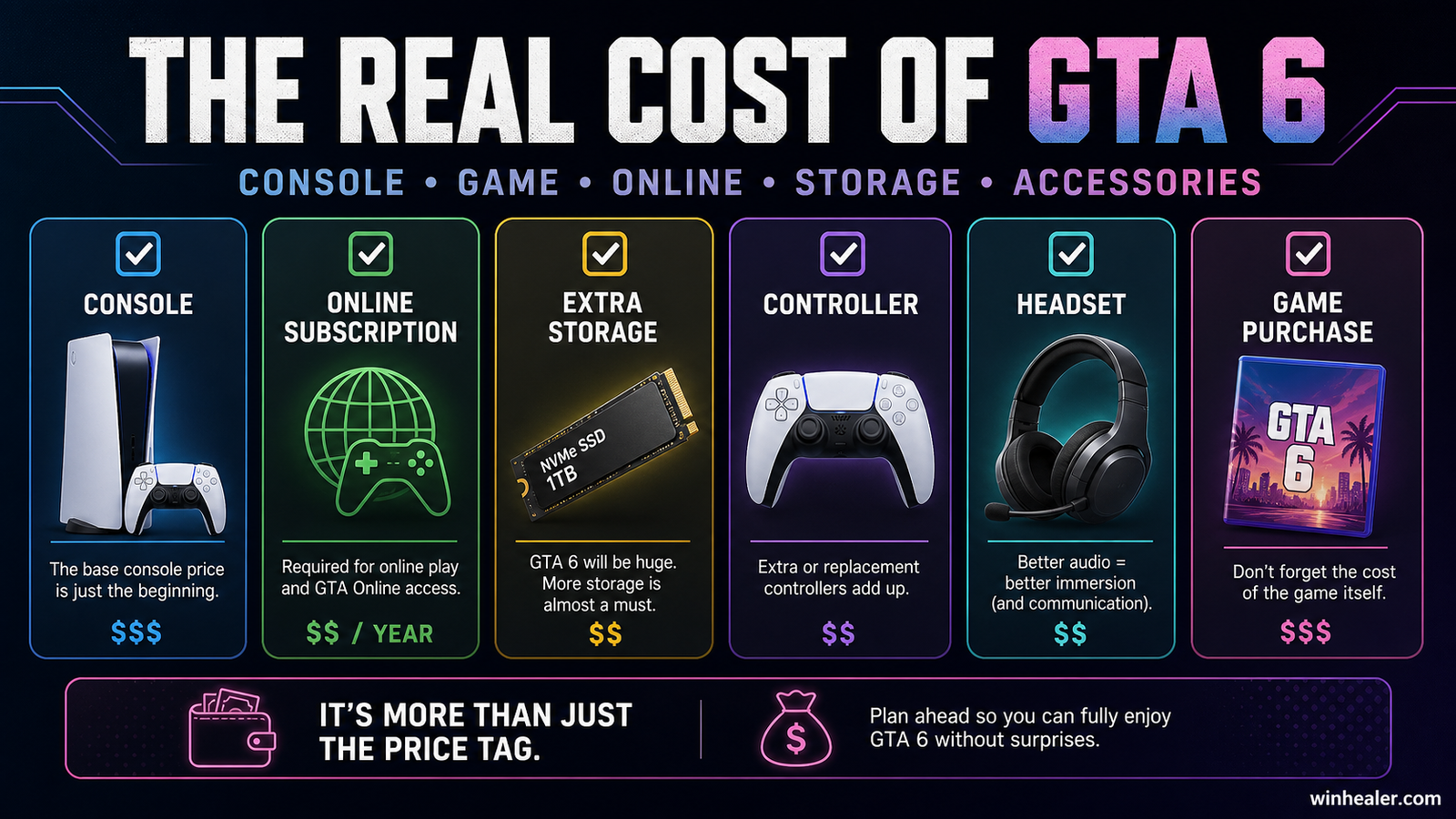 GTA 6 console ownership hidden cost checklist