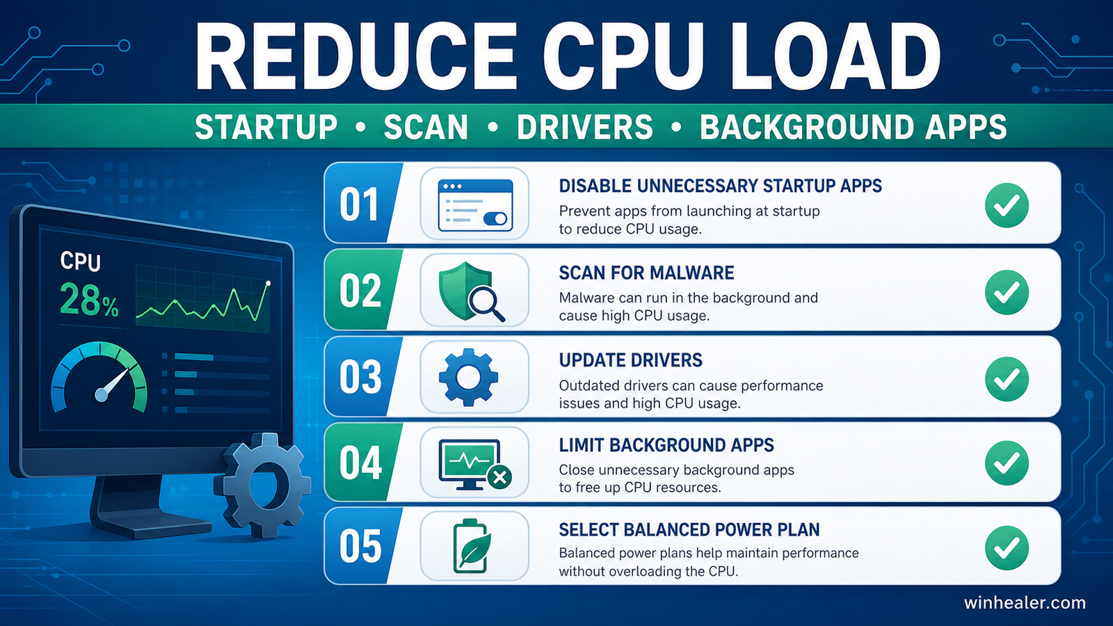 Windows CPU load reduction checklist