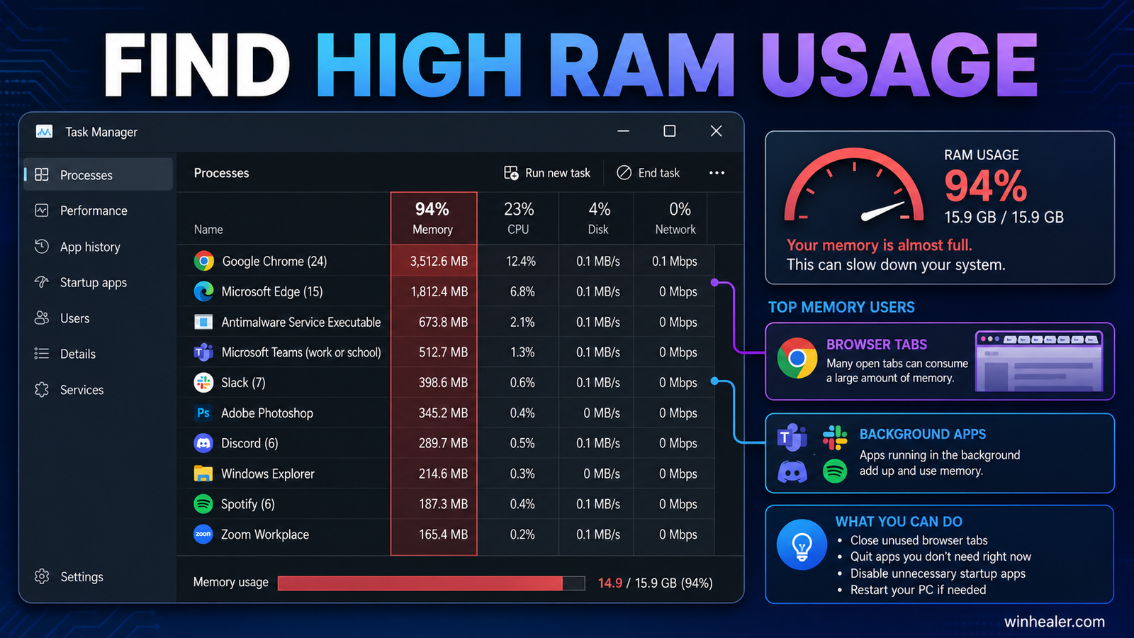 Task Manager high RAM usage diagnosis