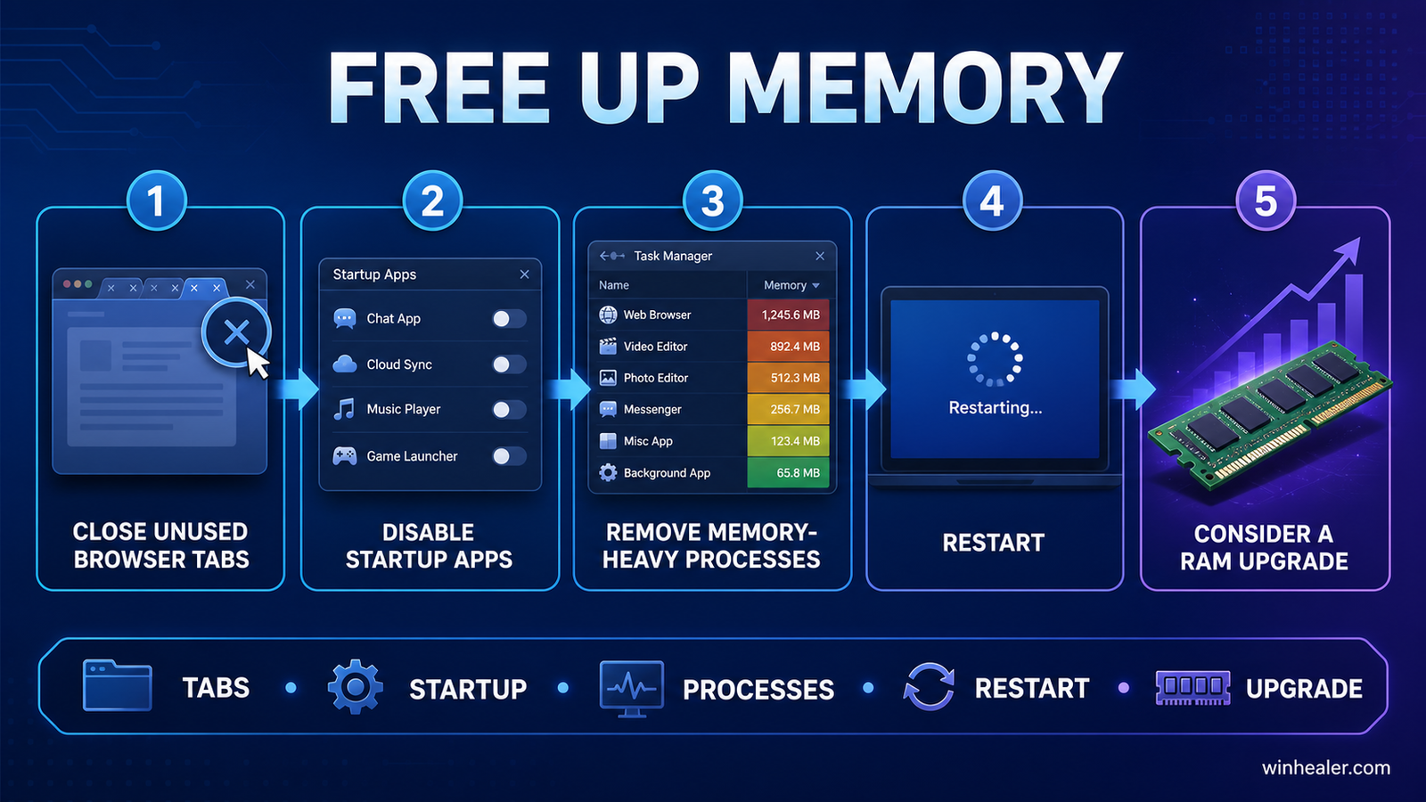 Windows memory cleanup workflow